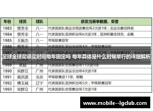 足球金球奖颁奖时间每年固定吗 每年具体是什么时候举行的详细解析