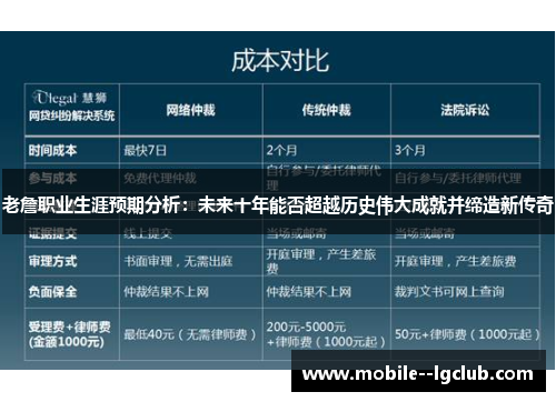 老詹职业生涯预期分析:未来十年能否超越历史伟大成就并缔造新传奇 老詹职业生涯预期分析:未来十年能否超越历史伟大成就并缔造新传奇