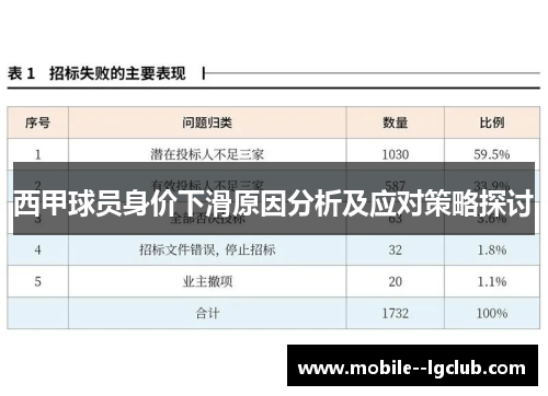 西甲球员身价下滑原因分析及应对策略探讨 西甲球员身价下滑原因分析及应对策略探讨