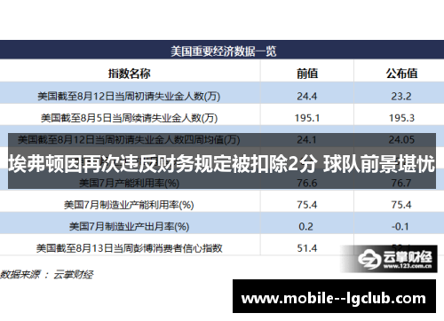 埃弗顿因再次违反财务规定被扣除2分 球队前景堪忧 埃弗顿因再次违反财务规定被扣除2分 球队前景堪忧