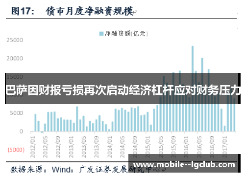 巴萨因财报亏损再次启动经济杠杆应对财务压力 巴萨因财报亏损再次启动经济杠杆应对财务压力